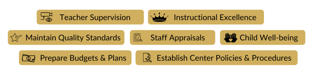 Level 5 Leadership Diploma -