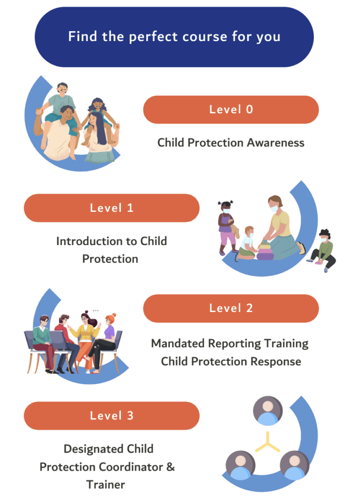 Child Protection Certification -